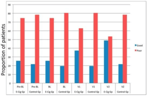 Evvai Allora: Polosa Il Vaper Riduce La Pressione [SigarettaElettronicaForum.com]