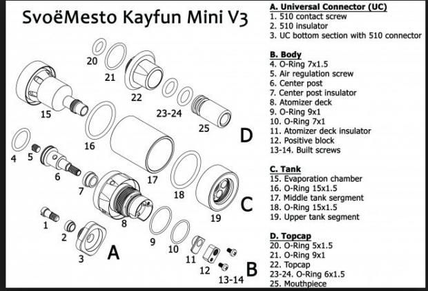 Kayfun Mini V3 [SigarettaElettronicaForum.com]