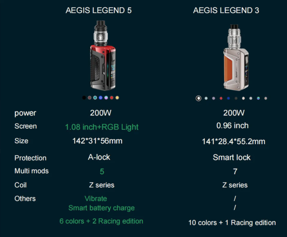 Le Mie Geek Vape Aegis Legend III Mi Stanno Salutando [SigarettaElettronicaForum.com]