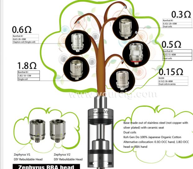 Passiamo Ai Polmoni... [SigarettaElettronicaForum.com]