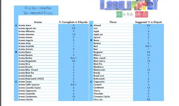 Prime Volte Con Il Fai Da Te. Consigli E Sconsigli. [SigarettaElettronicaForum.com]
