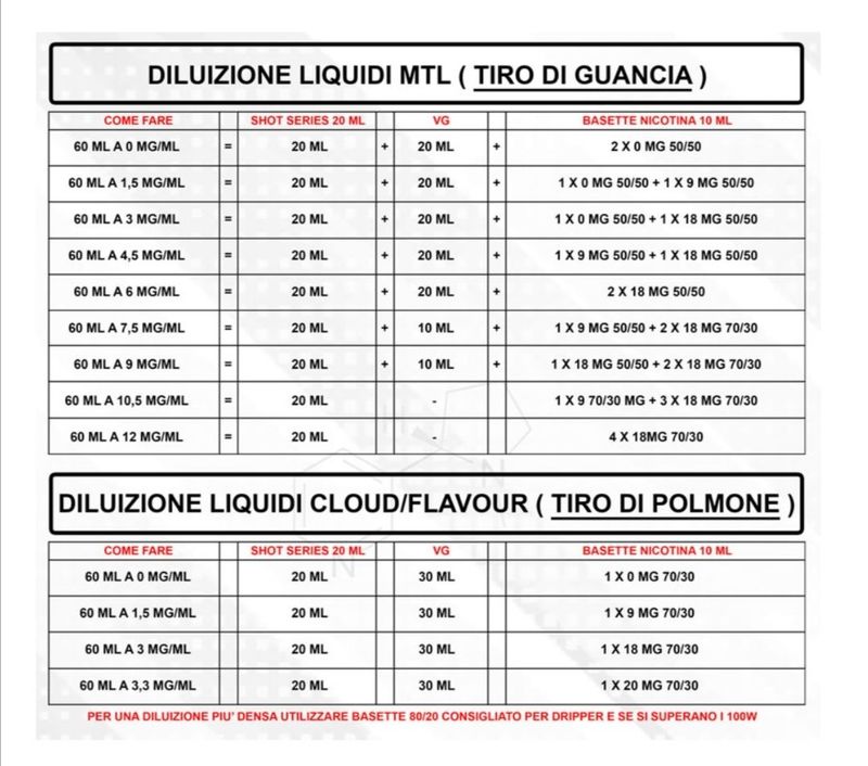 Quanto Steeping Per Questi Liquidi? [SigarettaElettronicaForum.com]