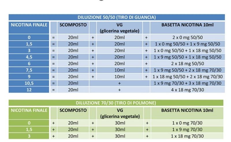 Alzare La Nicotina [SigarettaElettronicaForum.com]