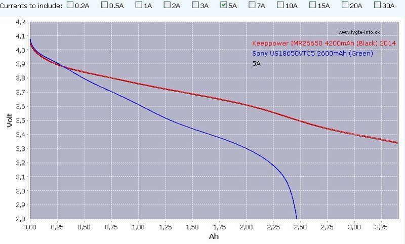 Le Migliori Batterie  18650  Per Fascia Di Corrente Di Scarica [SigarettaElettronicaForum.com]