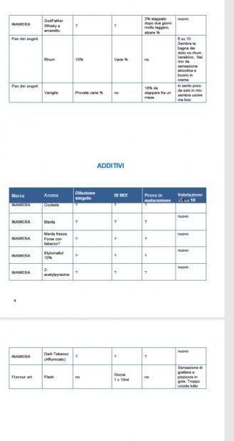 Nuovi Aromi Ed Additivi, Aiuto Su Diluizioni Ed Eventuali Ricette E Future Spese [SigarettaElettronicaForum.com]