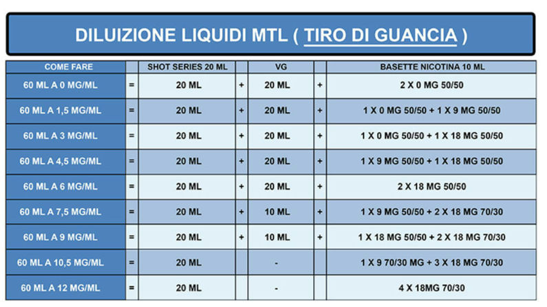 Ogni E-liquid Mi Disgusta O Quasi [SigarettaElettronicaForum.com]