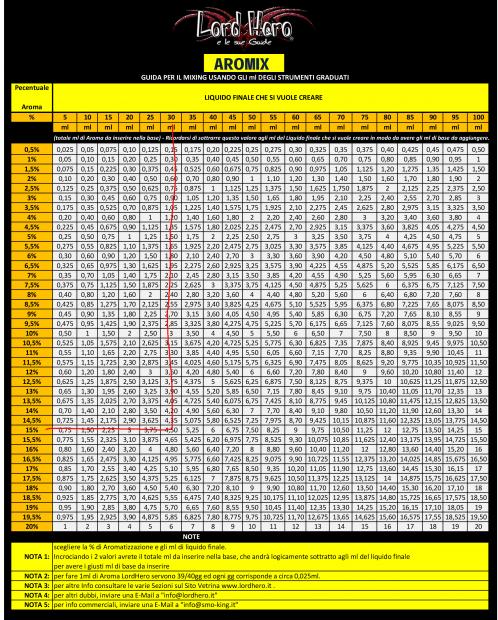 Percentuali! [SigarettaElettronicaForum.com]