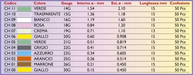 Ago Per Aspirare Liquido Base [SigarettaElettronicaForum.com]
