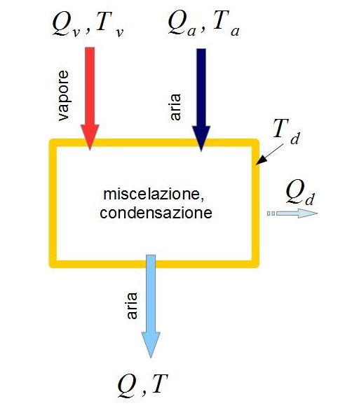 A Quanti Ohm Fare La Resistenza [SigarettaElettronicaForum.com]