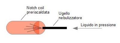 Fili Speciali: Realtà O Solo Marketing [SigarettaElettronicaForum.com]