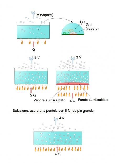 AcquaCheBolle.jpg