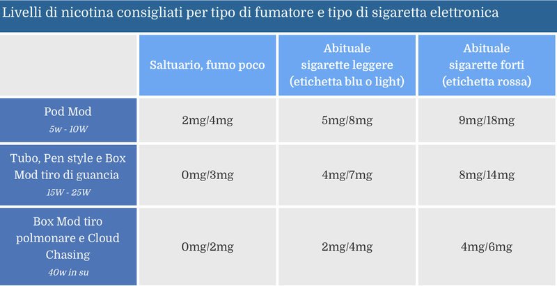 Consiglio Liquidi Tabaccosi [SigarettaElettronicaForum.com]
