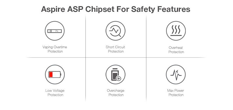 Aspire BP60 Pod Mod [SigarettaElettronicaForum.com]