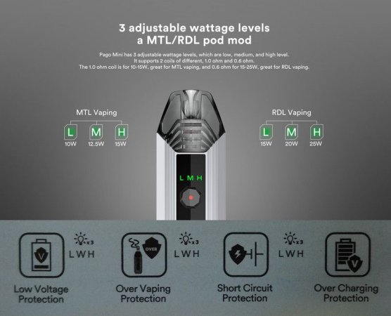 Vaptio Pago Mini [SigarettaElettronicaForum.com]