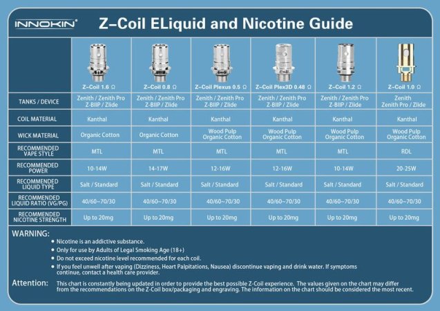 Consigli Nuova E-cig [SigarettaElettronicaForum.com]