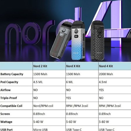 SMOK Nord 4 Kit 80W [SigarettaElettronicaForum.com]