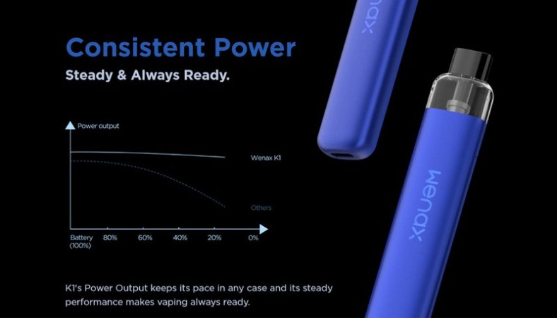 Geekvape Wenax K1 Mtl Kit [SigarettaElettronicaForum.com]