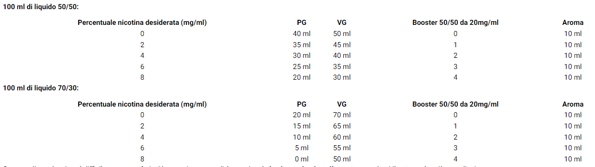 Aroma Concentrato 10ml [SigarettaElettronicaForum.com]