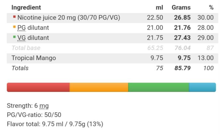Aroma Tropical Mango Dreamods - Diluizione [SigarettaElettronicaForum.com]