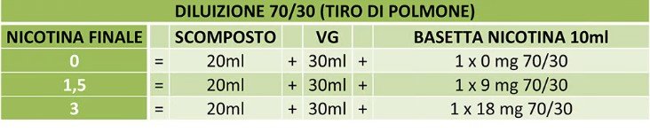Trasformare Un Liquido Da Polmone In Un Liquido Da Guancia [SigarettaElettronicaForum.com]