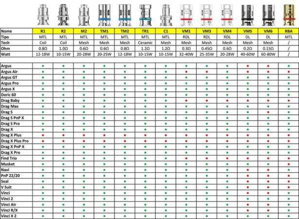 Drag X Pod Mod Che Brucia E Perde Liquido [SigarettaElettronicaForum.com]