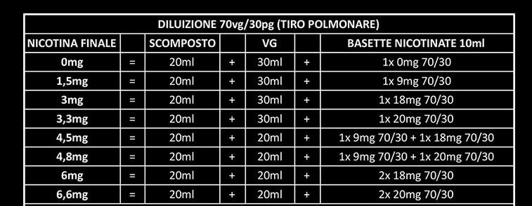 diluizione.JPG