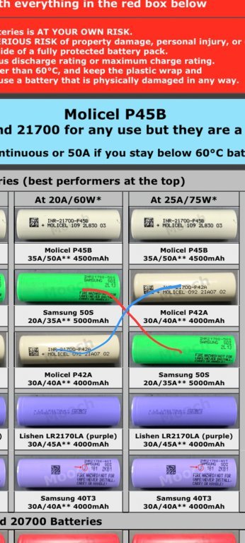 Vaporesso Target 100 Batteria 21700 [SigarettaElettronicaForum.com]
