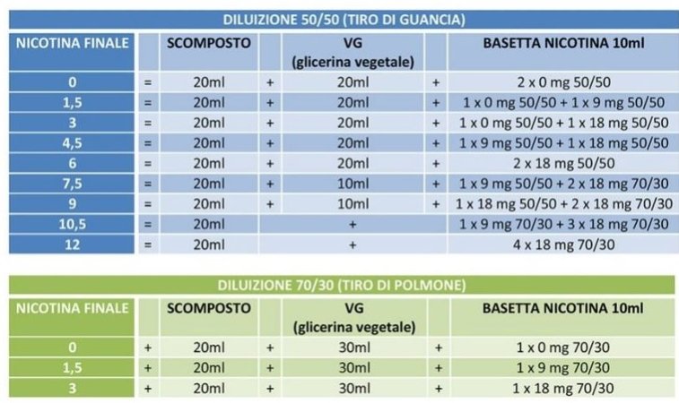 Scomposto 20 Ml Per Liquido Polmone 70/30 (60 Ml Finali) [SigarettaElettronicaForum.com]