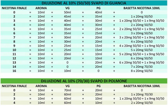 Consigli Sparsi (preparazione Liquidi) [SigarettaElettronicaForum.com]