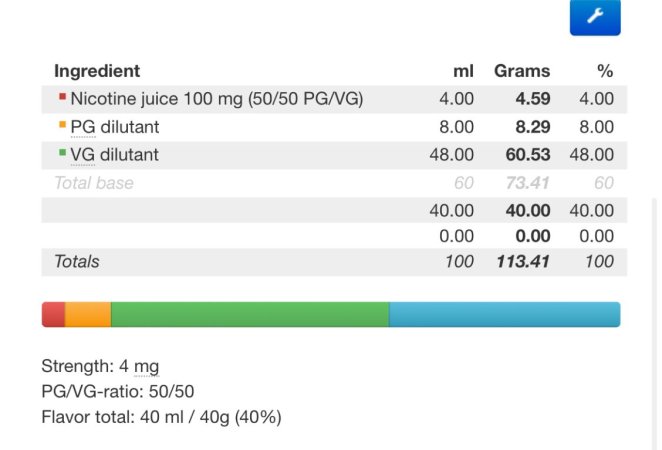 Aiuto Correzione Aroma [SigarettaElettronicaForum.com]