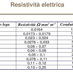 resistivita.jpg
