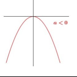 parabola.jpg