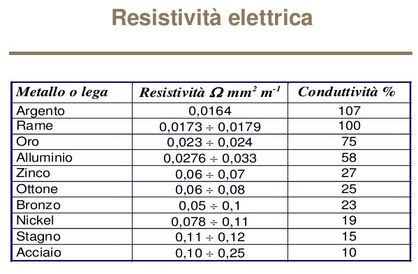 resistivita.jpg